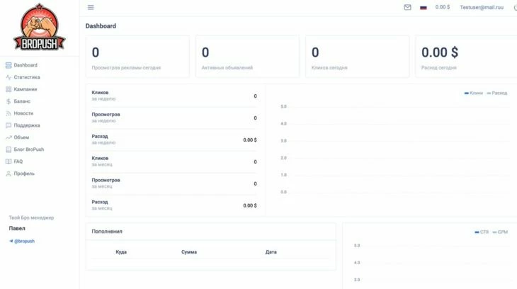 Раздел Dashboard