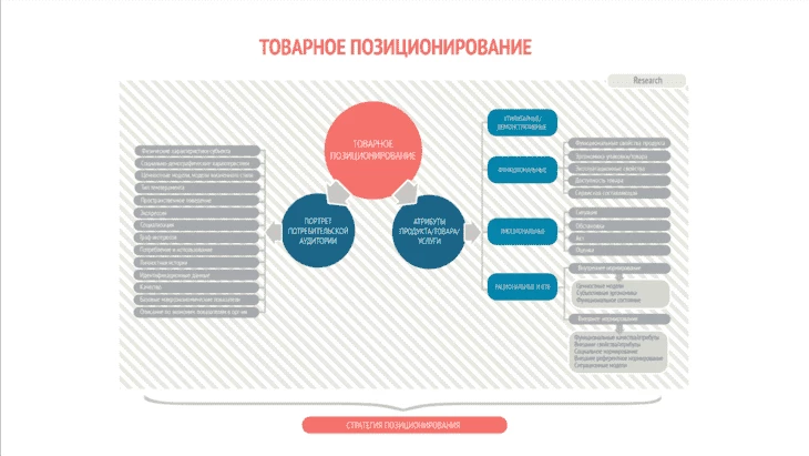 Нейромаркетинг в красном океане виртуальных карт: практическое пособие по нейромаркетингу в арбитраже трафика от компани - Traffic Cardinal Блог27