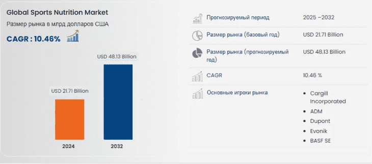 Статистика и прогнозы в цифрах