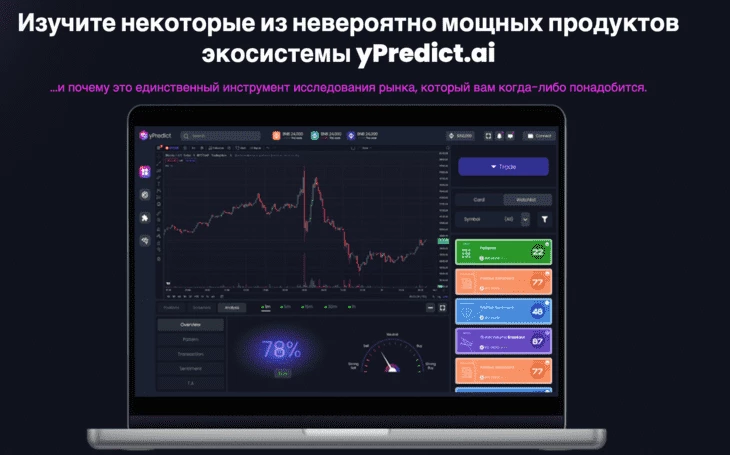 Запатентованный алгоритм yPredict