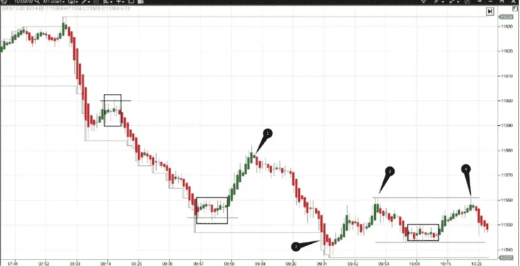 Минутный график фьючерса на индекс mini DAX FDXMH9.