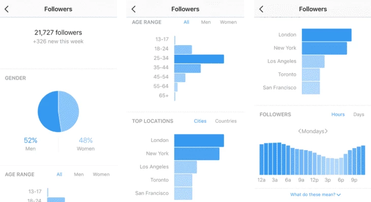 Insights tab in Instagram business account