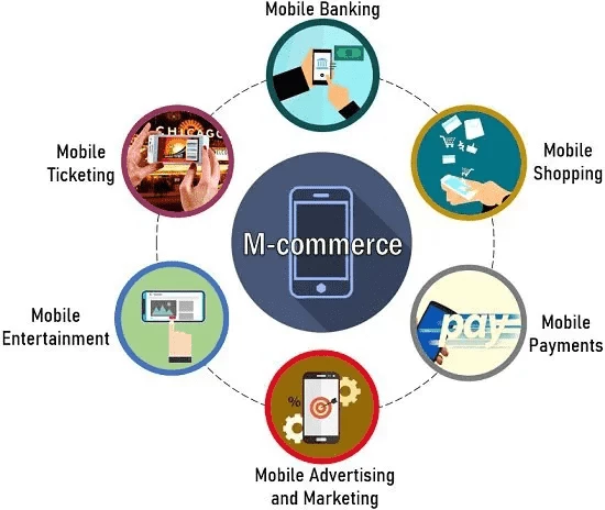 Mobile commerce (source: thimpress) 