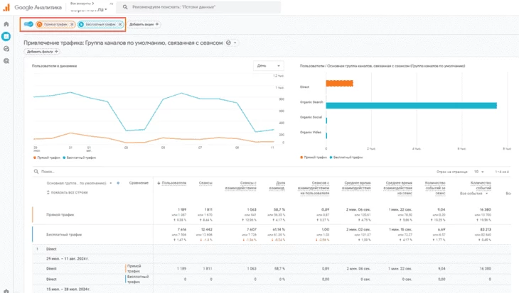 Пример отчета от Google Analytics из открытых источников