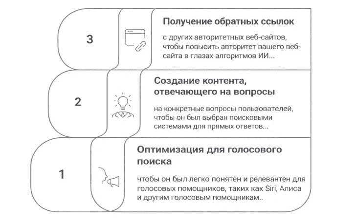 Суть AIO наглядно