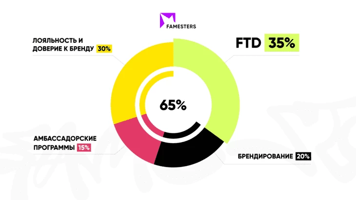 Неочевидные ценности инфлюэнс-маркетинга