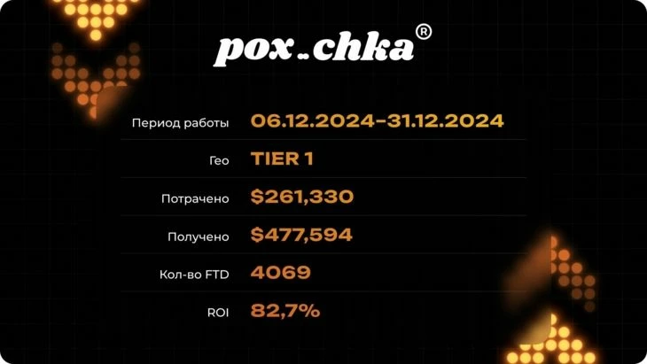Обзор краш-слота Chicken Road + кейс6