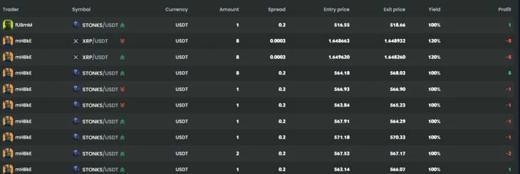История активности игроков
