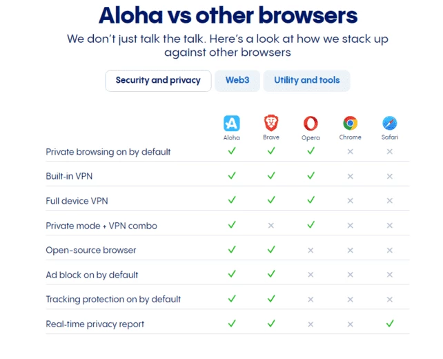 Aloha Browser - это как Chrome, только безопаснее