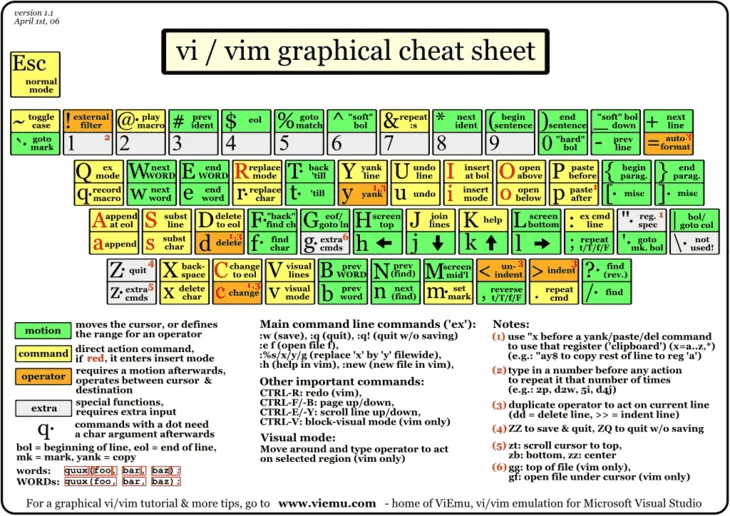 Команды для VIM