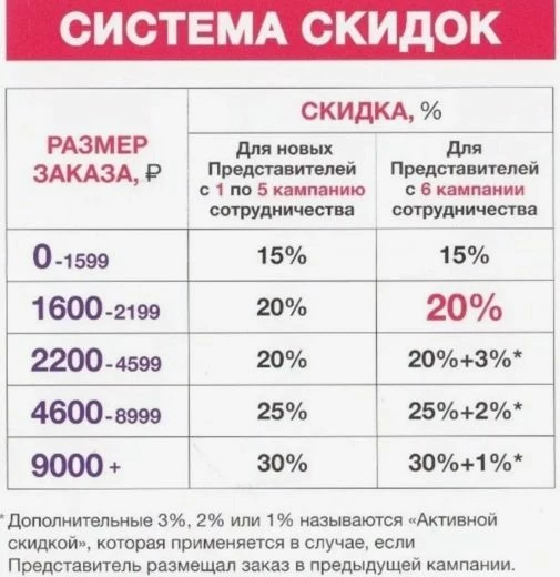 Пример скидки для B2B - функциональная