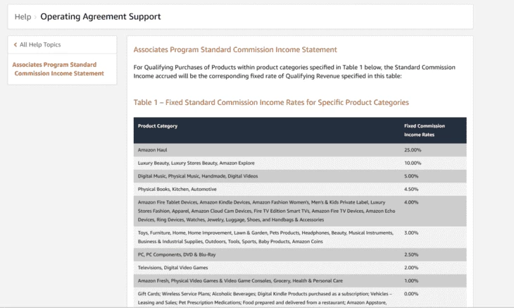 Commission rates policy