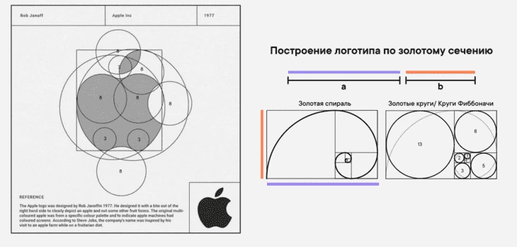 А вообще знаменитый «огрызок» куда сложнее, чем кажется 