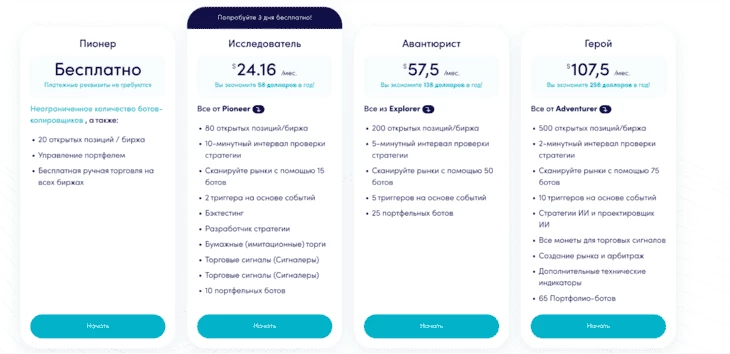 Стоимость подписок Cryptohopper  