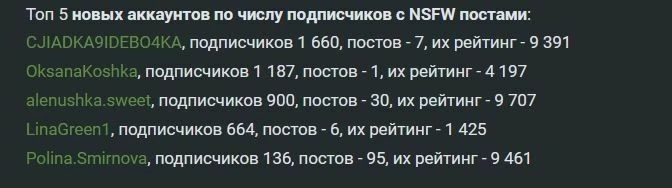 Рейтинг NSFW-авторов за месяц