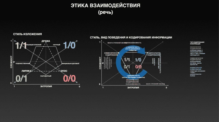Нейромаркетинг в красном океане виртуальных карт: практическое пособие по нейромаркетингу в арбитраже трафика от компани - Traffic Cardinal Блог16