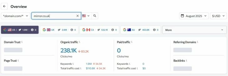 Показатели трафика Mirror