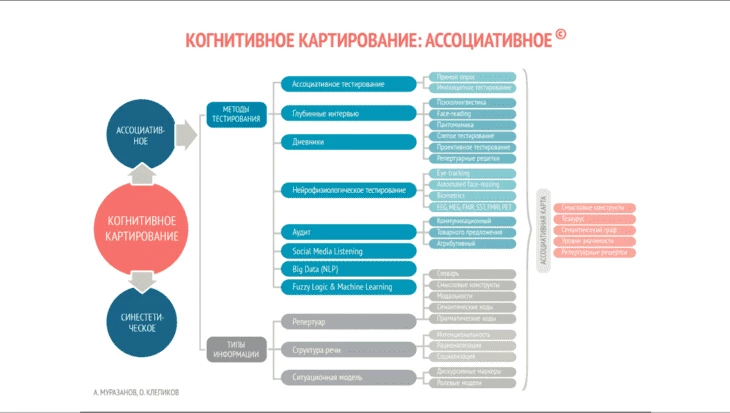 Нейромаркетинг в красном океане виртуальных карт: практическое пособие по нейромаркетингу в арбитраже трафика от компани - Traffic Cardinal Блог32