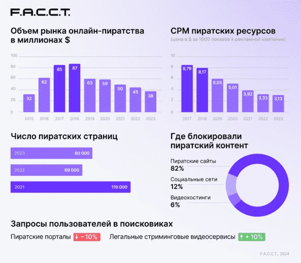 Источник: Postnews