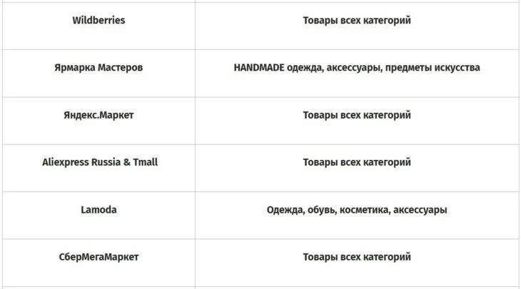Примеры маркетпейсов, работающих в России