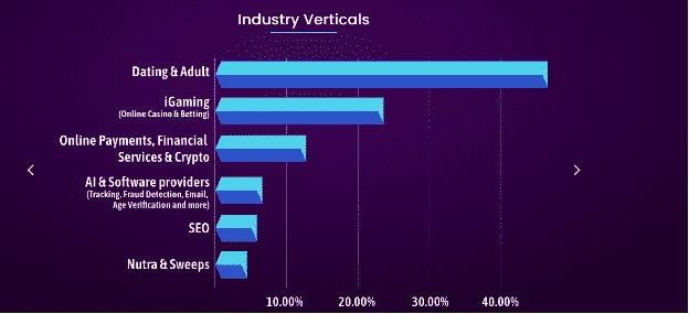 Industry Verticals (source: island-conference.com)