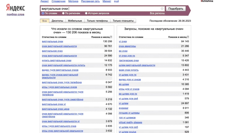 Спрос на товары, сервис Яндекс Wordstat