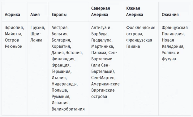 Список стран с полным лицензированием азартных развлечений