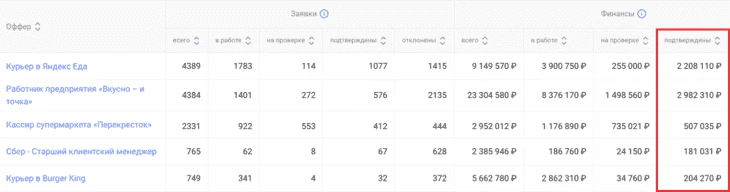 Скриншот статистики из личного кабинета Пампаду