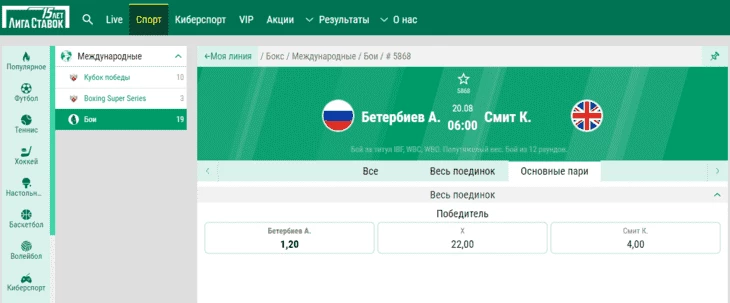 Коэффициенты на бой Бетербиева — Смита в «Лиге ставок»