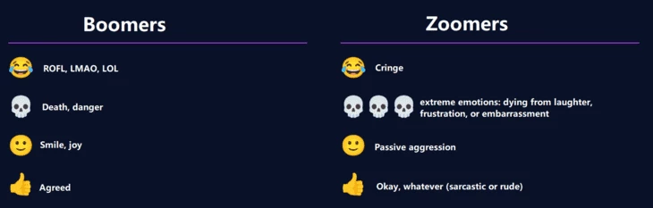 The meaning of emojis shifted