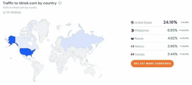 TikTok Audience by GEO