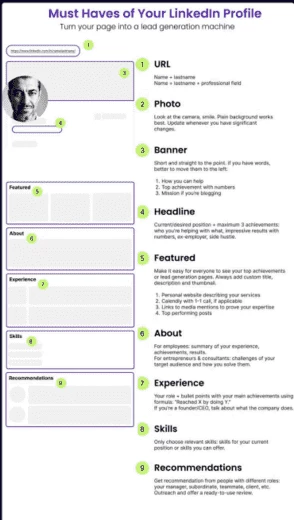 Must Haves of Your LinkedIn Profile