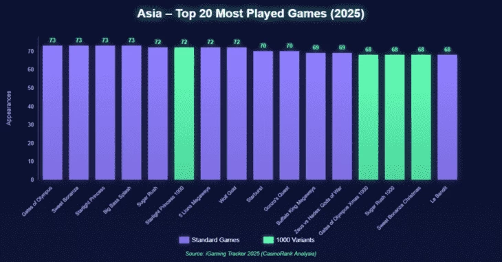 Топ игр онлайн-казино в Азии