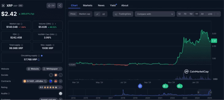 Чего ожидать инвесторам XRP в 2025 году2