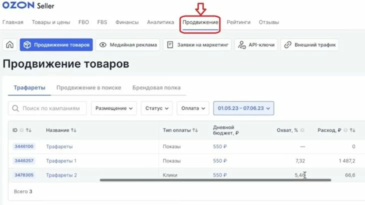 Вкладка для продвижения товаров на Озоне