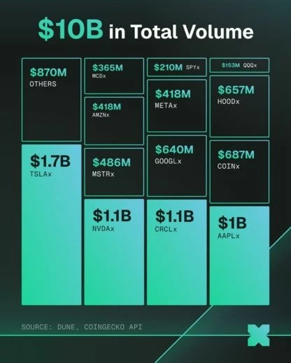Капитализация растет с каждым месяцем