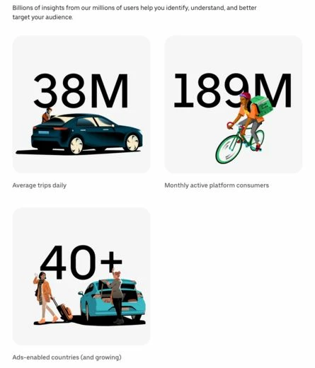 Средние метрики системы Uber