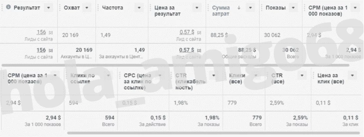Статка hola_amigo68, лившего с тизерок на Телегу, а с Телеги на прилу ПП.  По итогу, потратив $88, он получил 156 подписчиков к себе в канал и 32 активных игрока в ПП