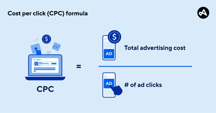 CPC formula (source: adjust.com)