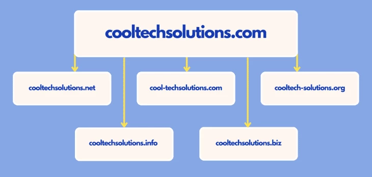 Example of parked domains for a fictional company “CoolTech Solutions”