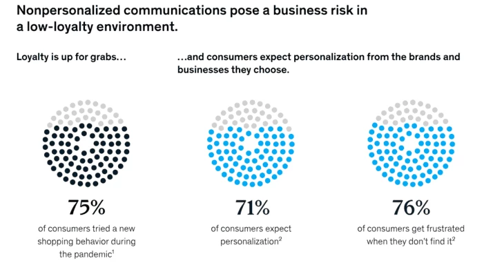 McKinsey & Company’s findings (source: mckinsey.com)