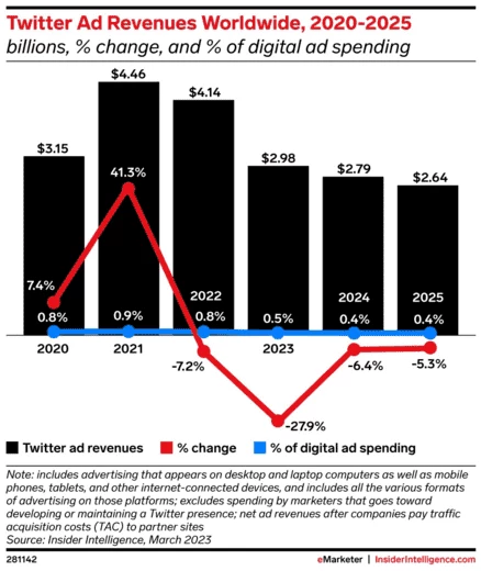 Source: Insider Intelligence
