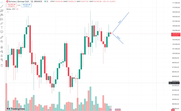График TradingView с наглядным отображением лонг- и шорт-позиций