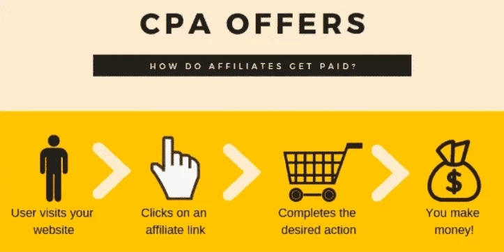 CPA offers