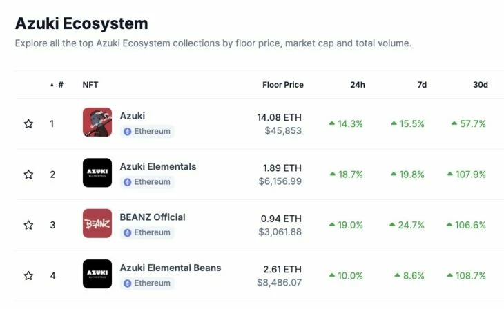 Данные Coingecko