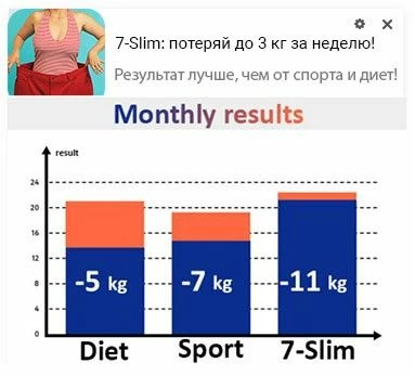 Креатив с результатами