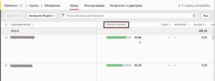Прогноз объема трафика в Яндекс