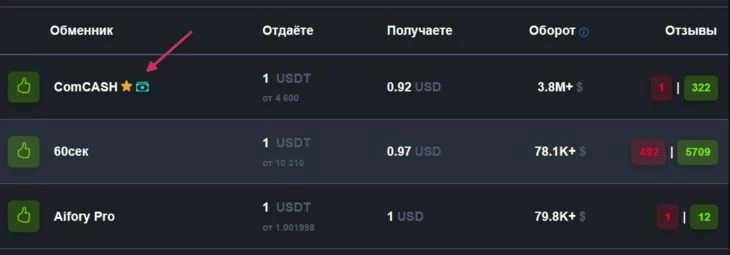Обменник без AML и с депозитом