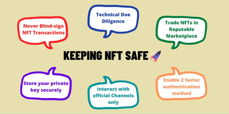 Как сохранить NFT 