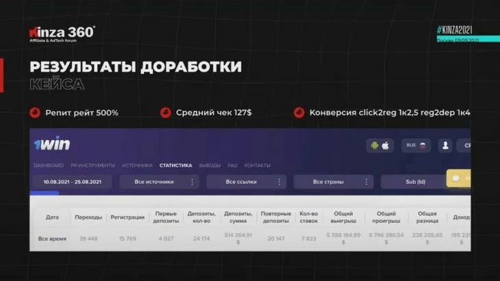 Результат после
